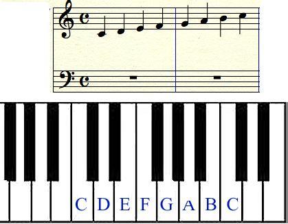 major scale